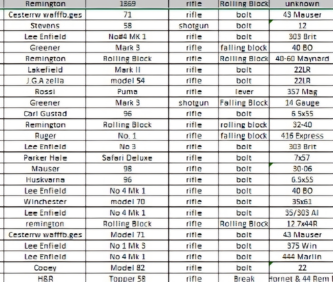 Photo of Antique lot!