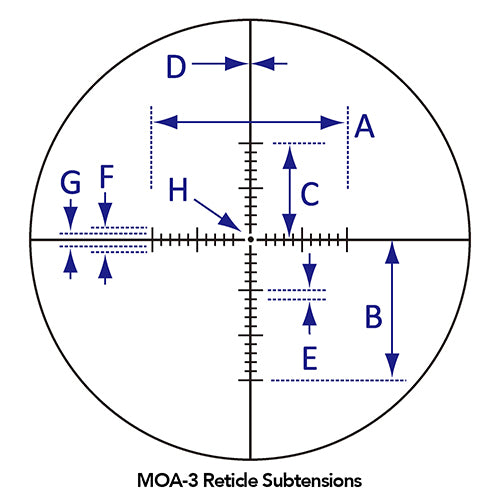 Sightron S-Tac Scope - 4 - 1758080285753_500px_sightron-moa-3-retilcle-subtensions