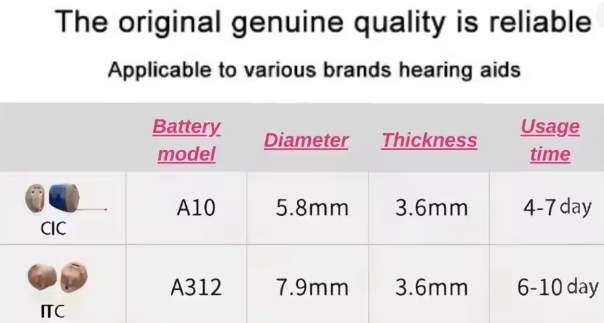 Signia Hearing Aid Batteries…	Size 312 - 11 - 1761599433400_Signia 5 #312