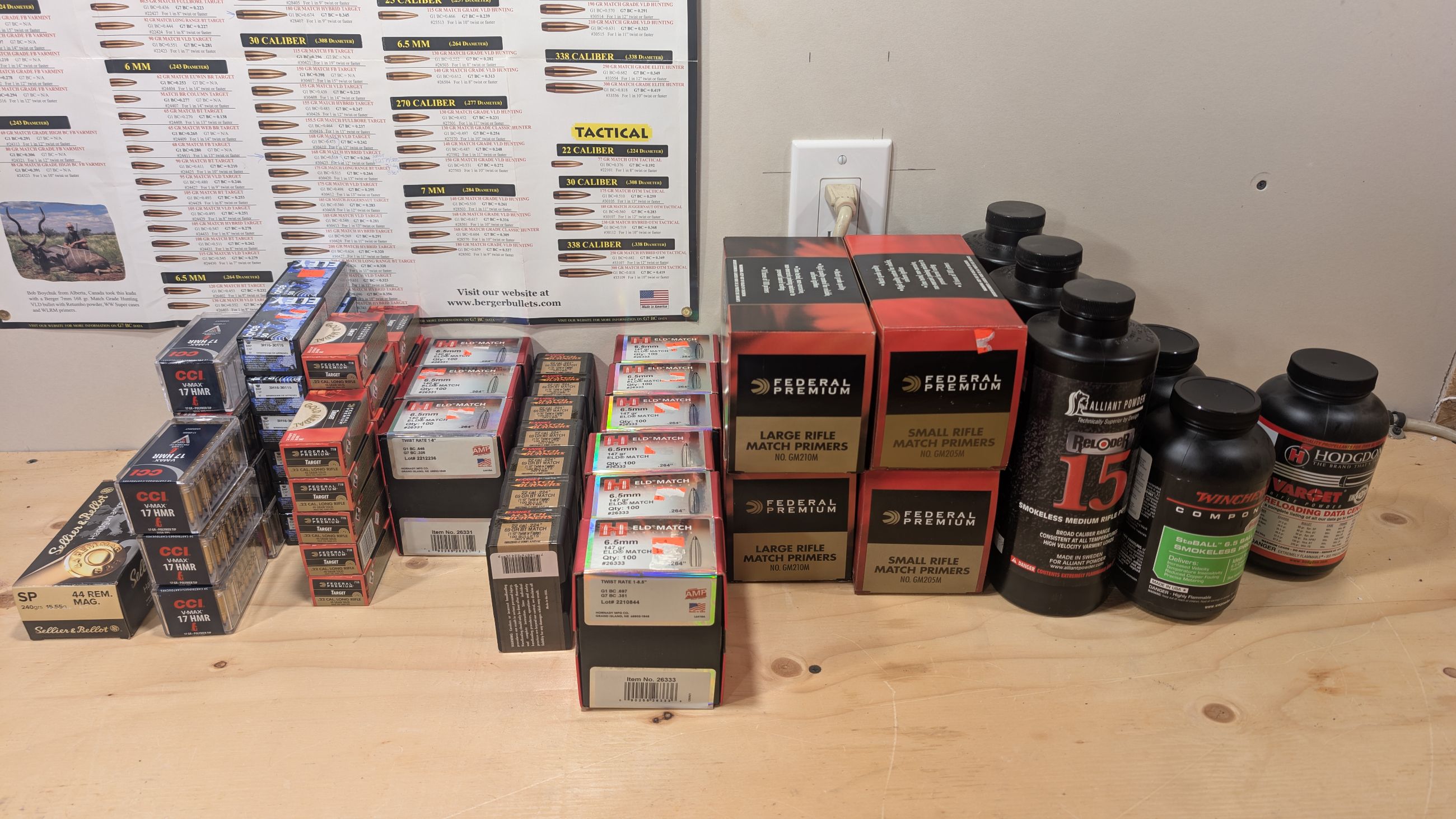 Photo of Reloading supplies and ammunition