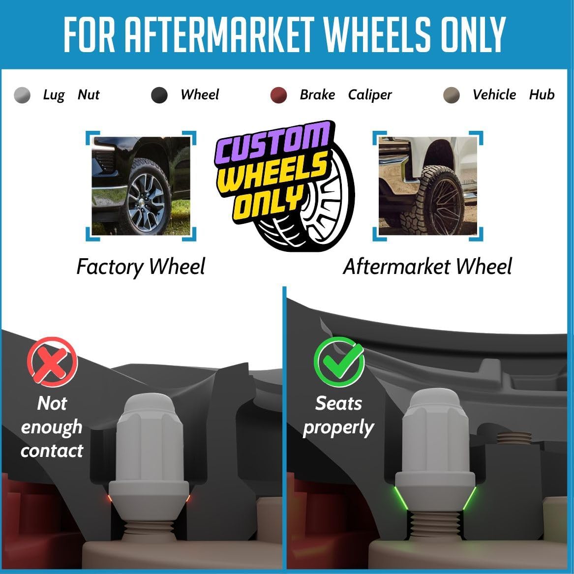 Photo of 20 Pcs M14x1.5 14x1.5 